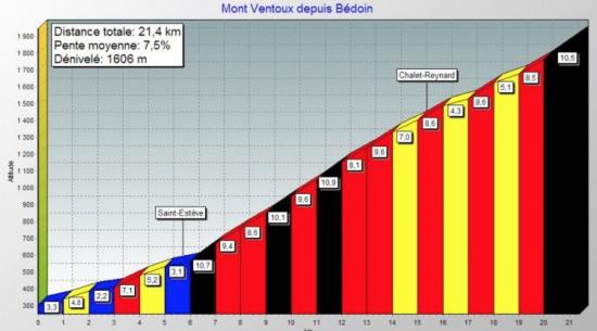 Profil ventoux 1